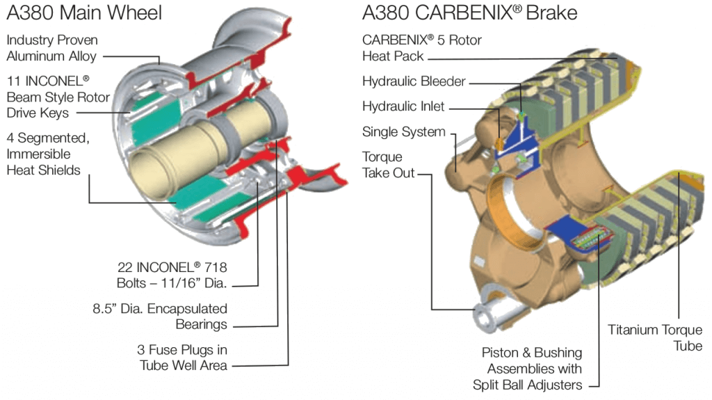 Aircraft Brakes