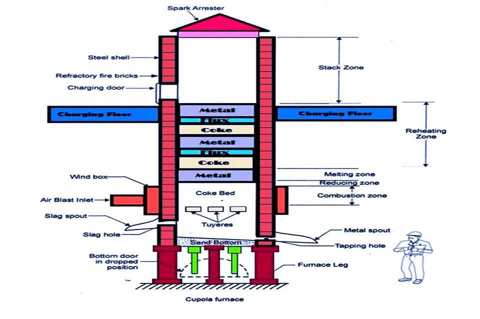 Cupola construction