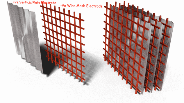 Electrostatic Precipitator Working Principle