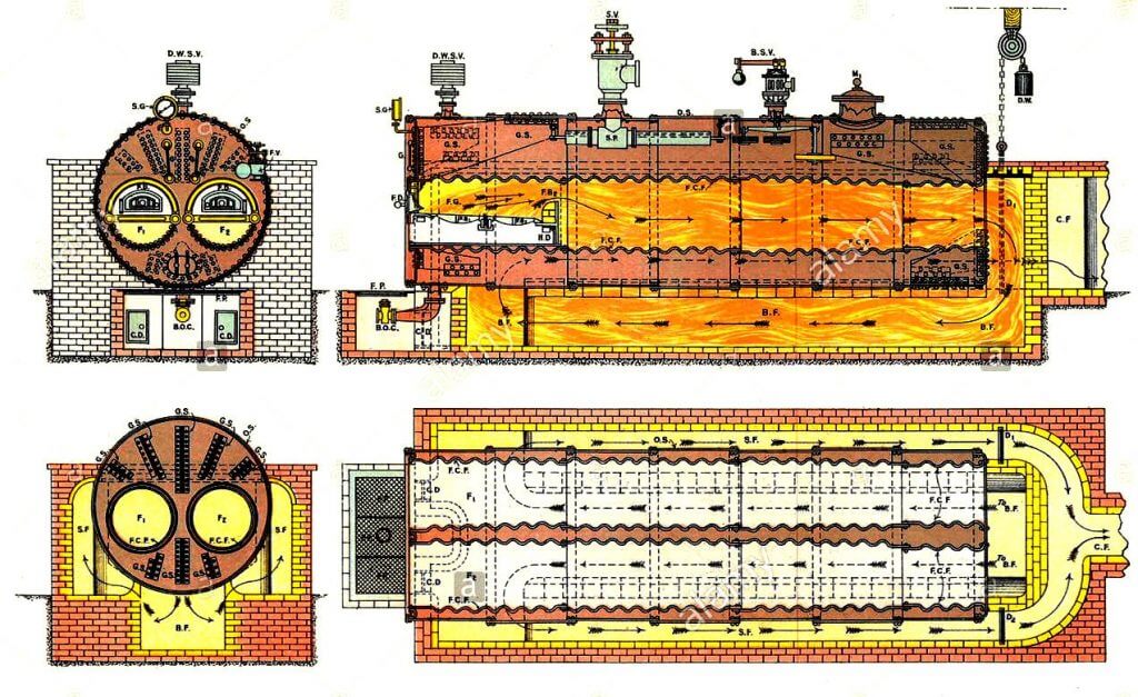 Lancashire boiler