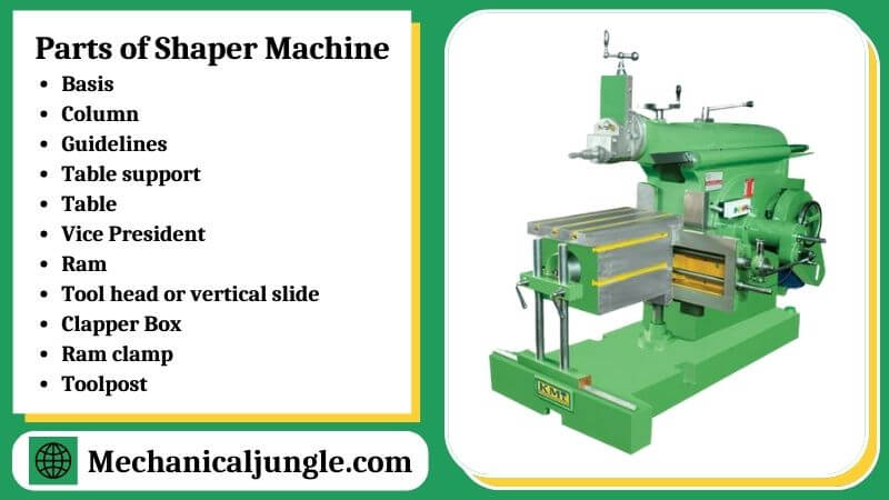 Parts of Shaper Machine