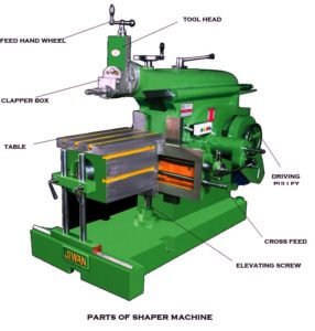 Parts of Shaper Machine | What Is the Shaper Machine? | Working of ...