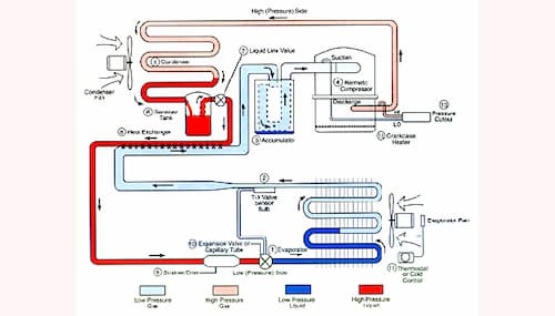 Refrigeration Cycle