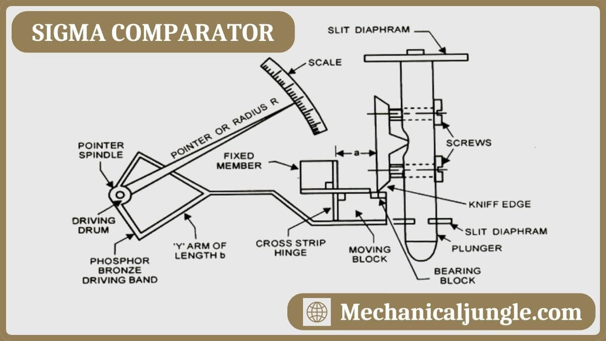 Sigma Comparator