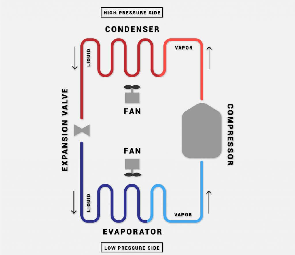 Vapor Compression Refrigeration Cycle