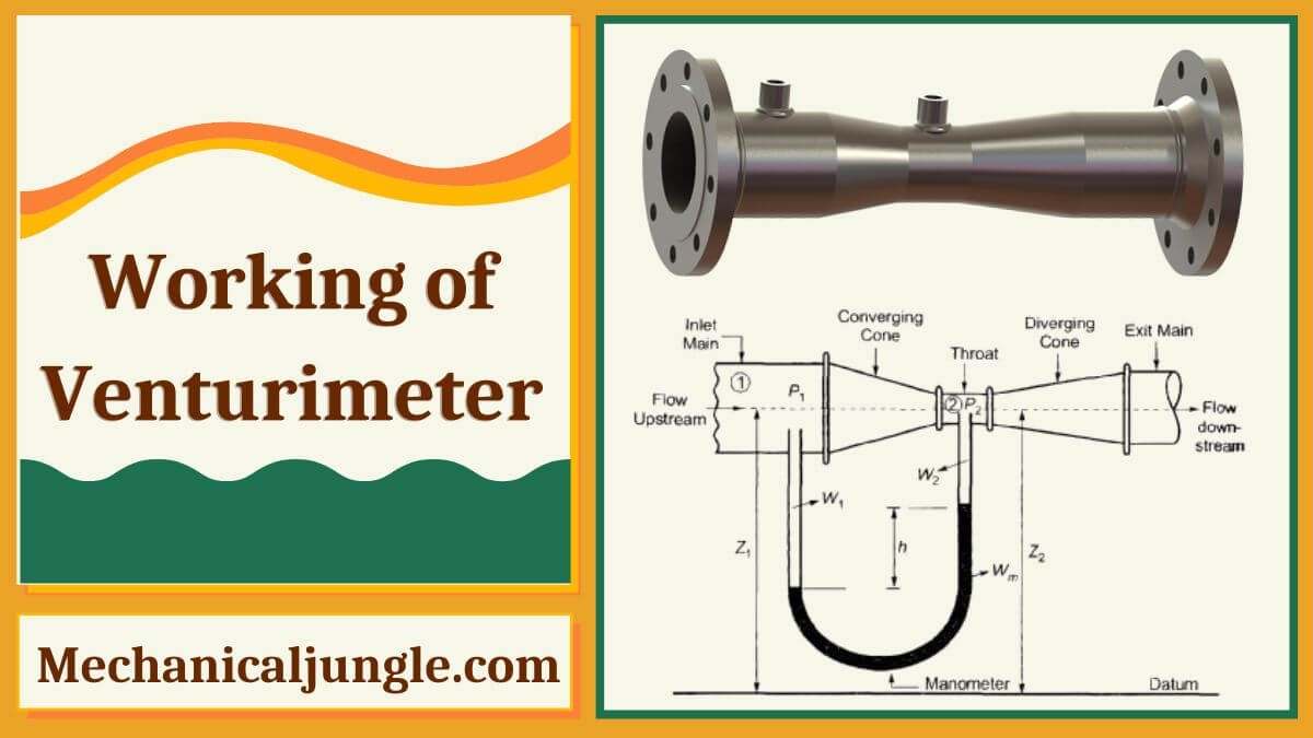 Working of Venturimeter