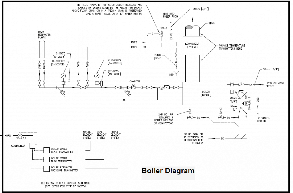 Boiler Diagram