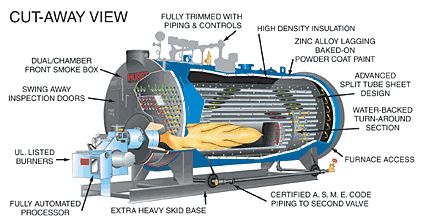 boiler working principle