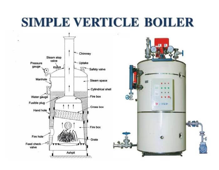 simple vertical boiler