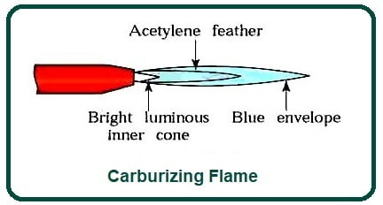 Carburizing Flame