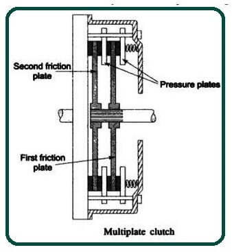 Construction and Operation of The Multi-Plate Clutch