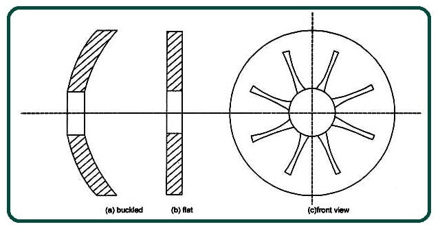 Diaphragm Spring Type Single Plate Clutch