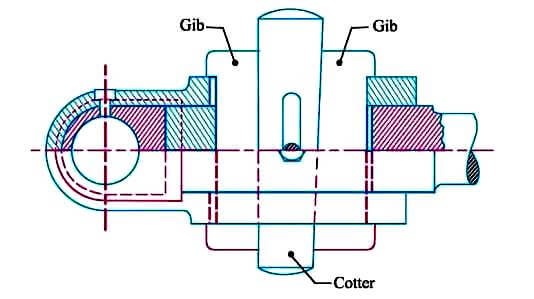 Gib and Cotter joint