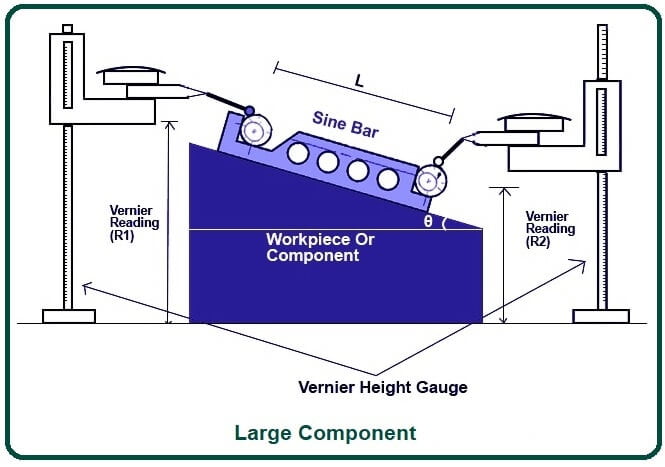 Large Component