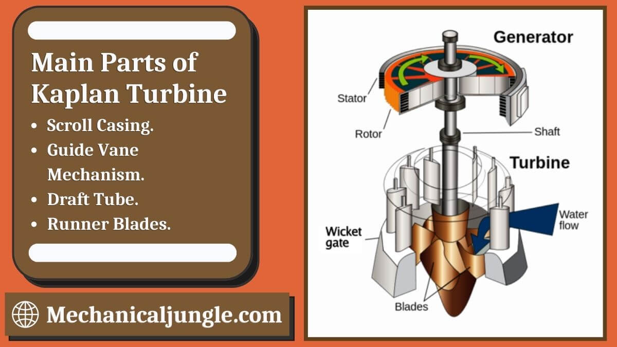 Main Parts of Kaplan Turbine