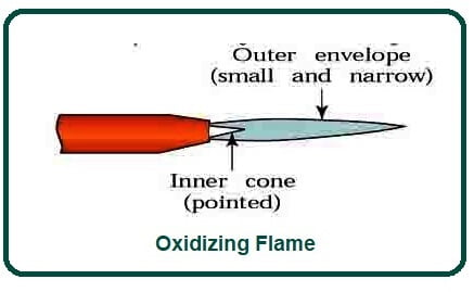 Types of Flames in Gas Welding