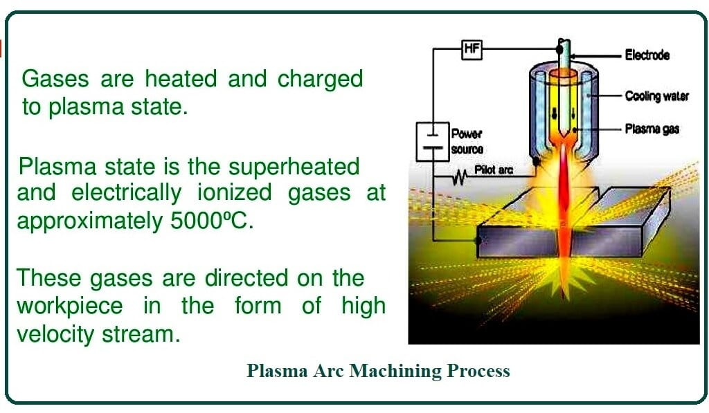 Plasma Arc Machining Process