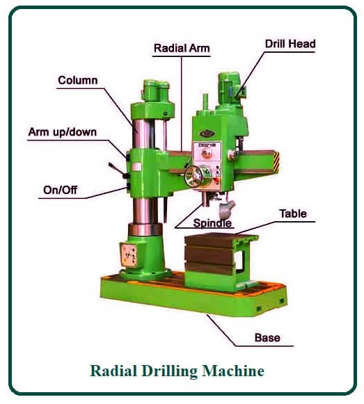 Radial Drilling Machine