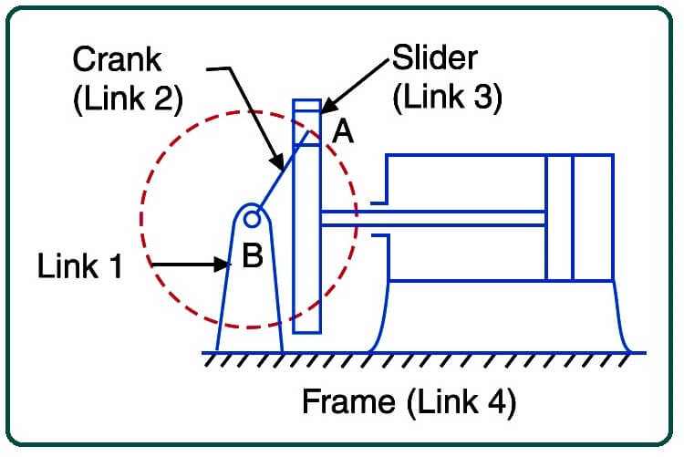 Scotch Yoke Mechanism