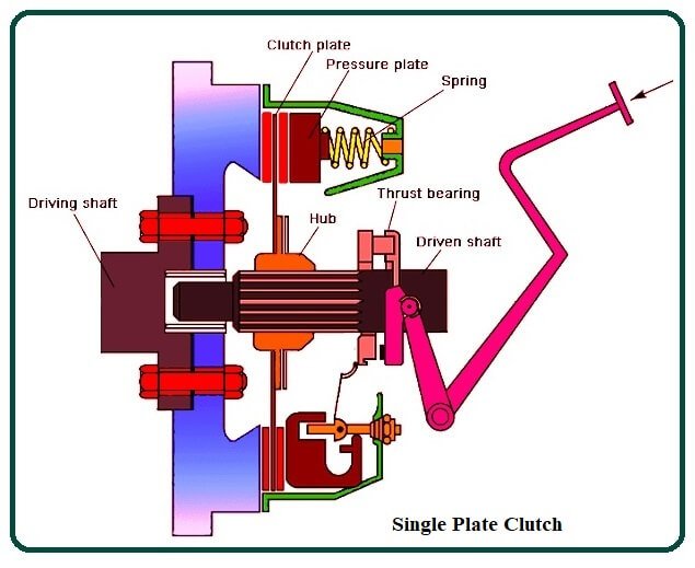 Single Plate Clutch