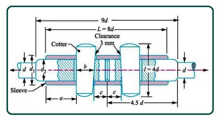 Sleeve and Cotter Joint