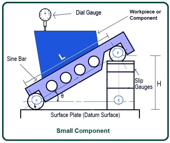 Small Component