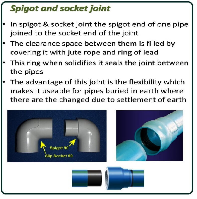 Spigot and Socket Joint