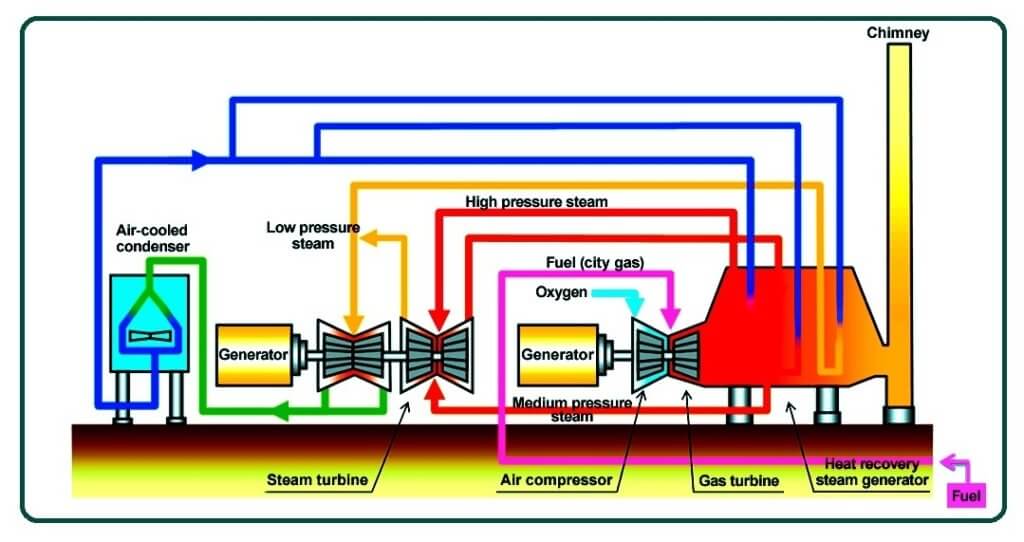 Turbine Function