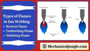 Types of Flames in Gas Welding