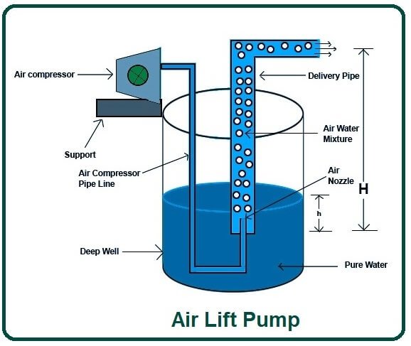 Air Lift Pump