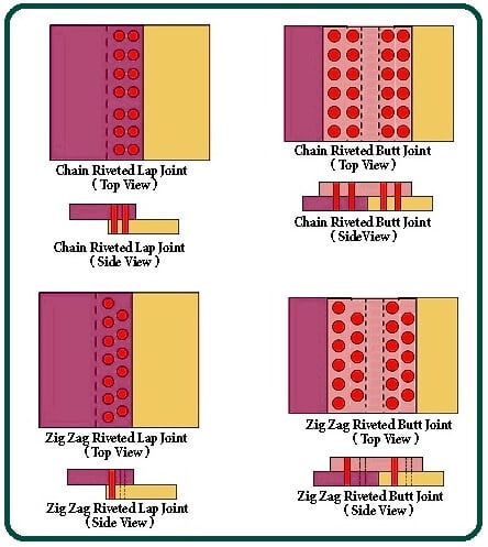 Riveted Joints in Structural Engineering: Types, Applications ...