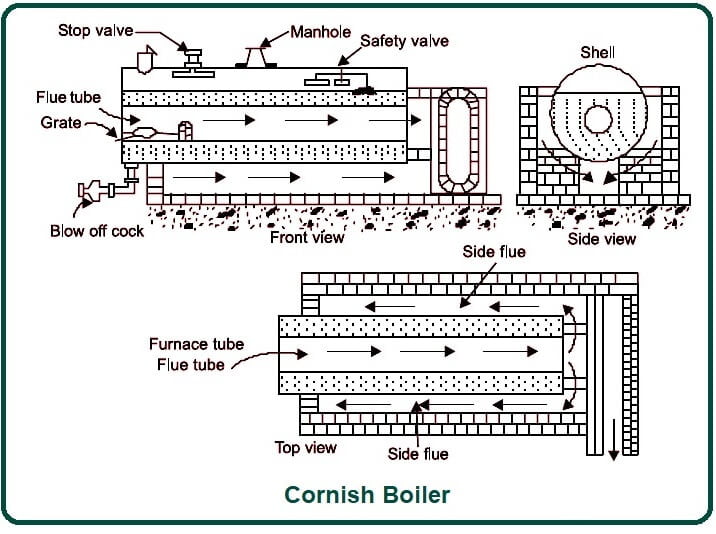 Cornish Boiler