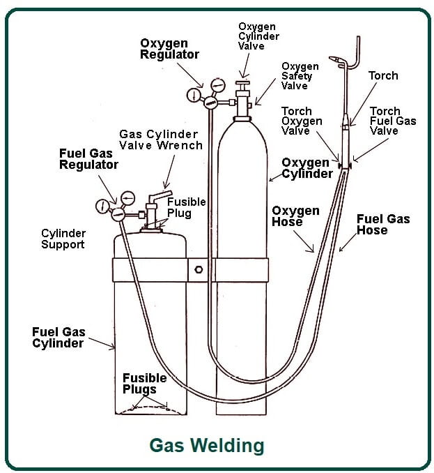 Gas Welding