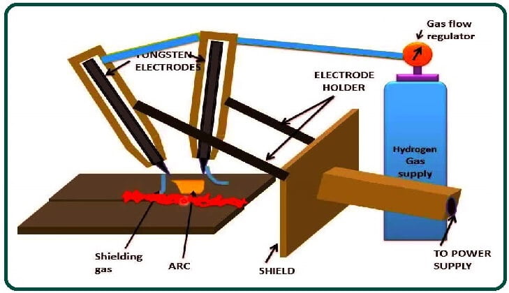 Hydrogen Welding