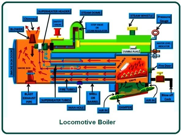 Locomotive Boiler