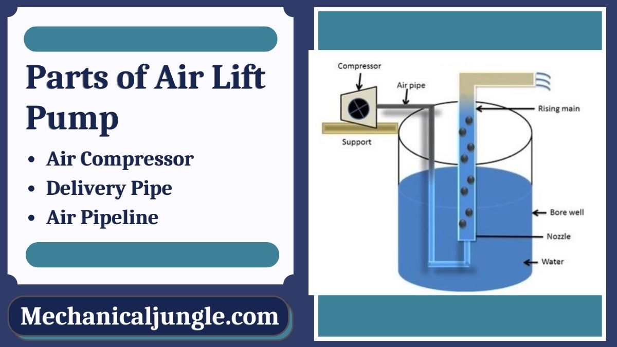 Parts of Air Lift Pump