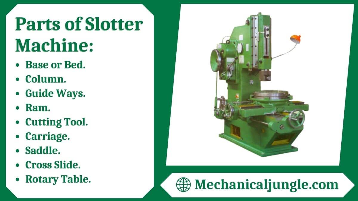 Parts of Slotter Machine