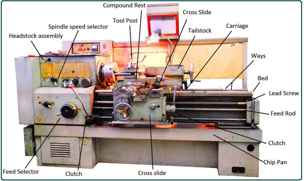 Parts of Turret Lathe