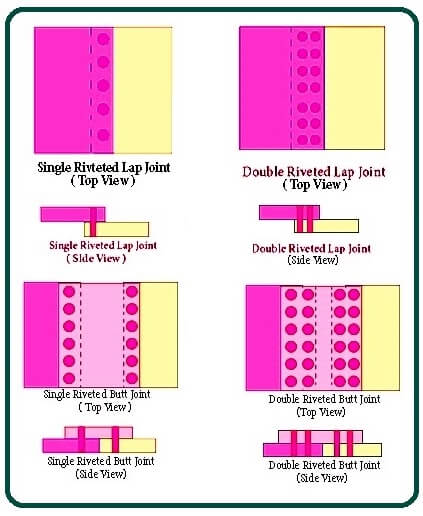 Single and Double Riveted Joint
