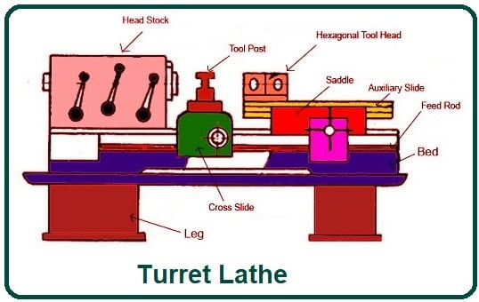 Turret Lathe