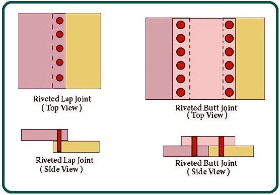 Riveted Joints in Structural Engineering: Types, Applications ...