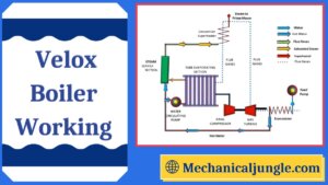 Velox Boiler Working