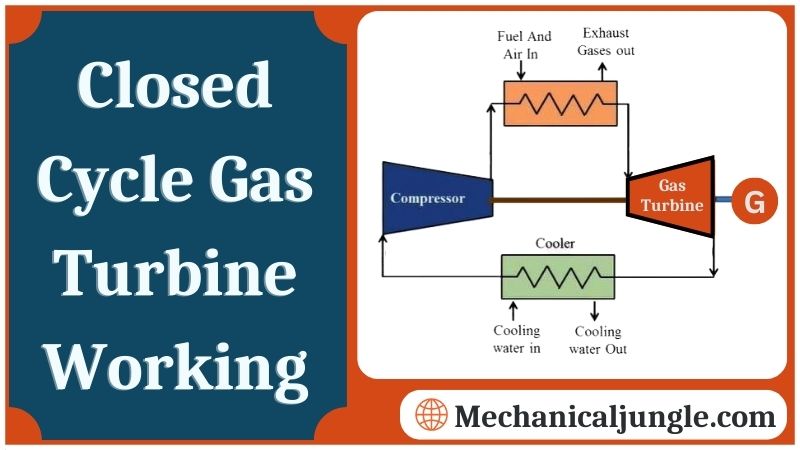 Closed Cycle Gas Turbine Working