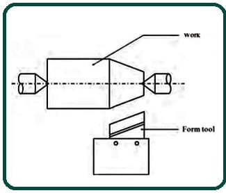 Form tool method.