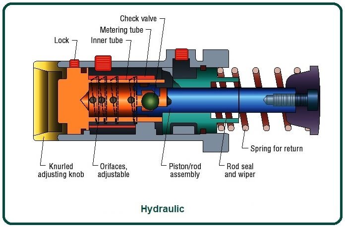 Hydraulic