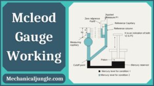 Mcleod Gauge Working