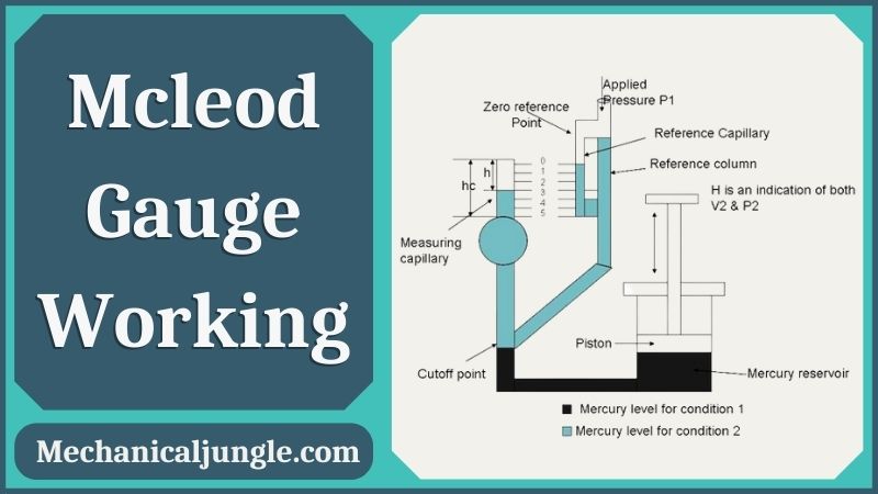 Mcleod Gauge Working