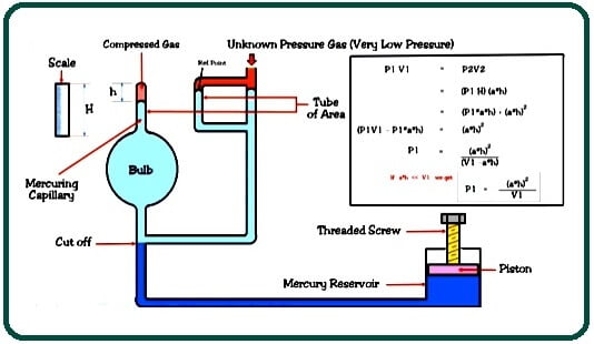 Parts of Mcleod Gauge