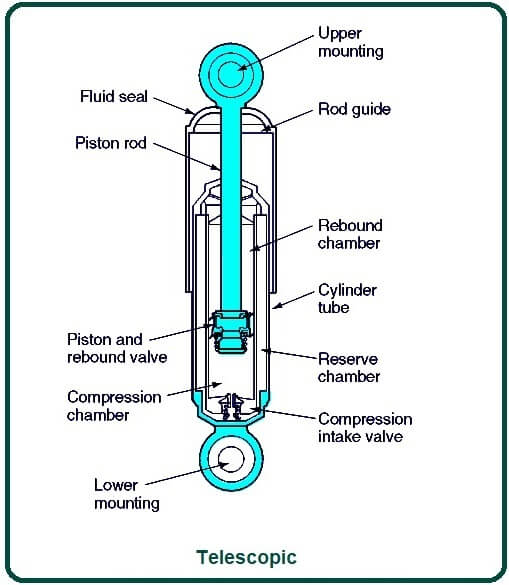 Telescopic Type Shock 