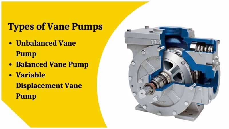 Vane Pumps: Types, Working Principles, and Applications